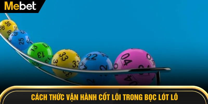 Cách thức vận hành cốt lõi trong bọc lót lô